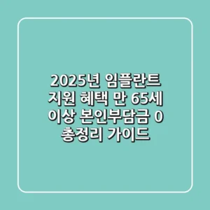 "2025년 임플란트 지원 혜택", 만 65세 이상 본인부담금 0% 총정리 가이드
