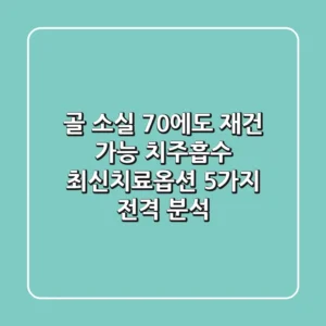 "골 소실 70%에도 재건 가능?", 치주흡수 최신치료옵션 5가지 전격 분석