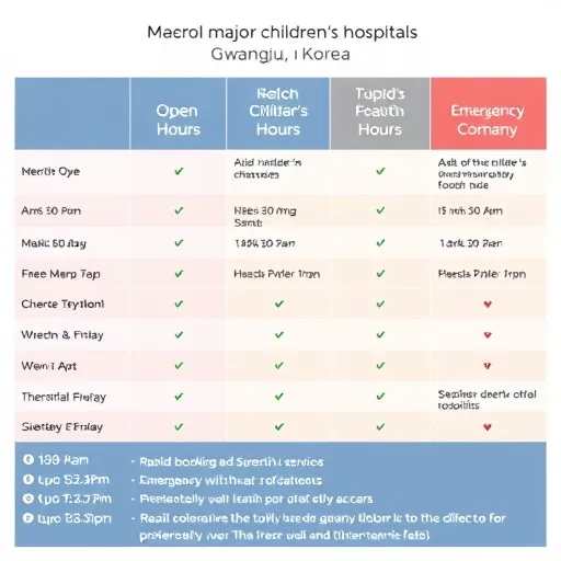 영유아 건강검진과 예방접종, 서구보건소 연계 활용 전략