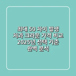 "최대 50% 차이 발생", 치과 크라운 가격 비교, 2025년 선택 기준 완벽 분석