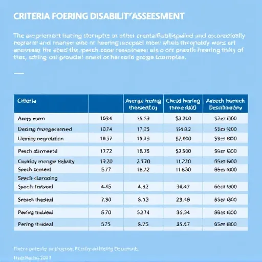 ‘심한 장애’ 판정 기준 및 어음 명료도 검사의 중요성