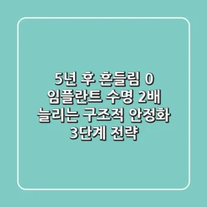 "5년 후 흔들림 0%", 임플란트 수명 2배 늘리는 구조적 안정화 3단계 전략
